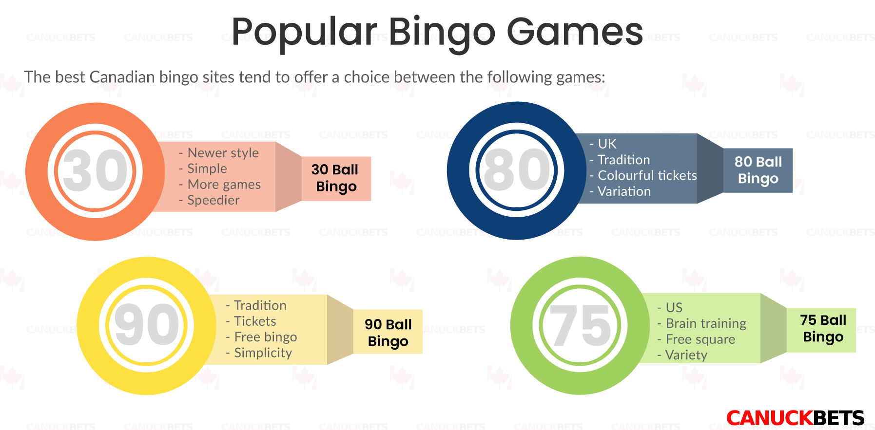 Popular Bingo Games popular bingo games