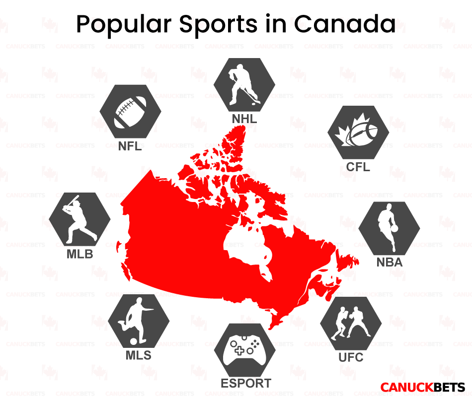 Popular-Sports-in-Canada popular sports in canada