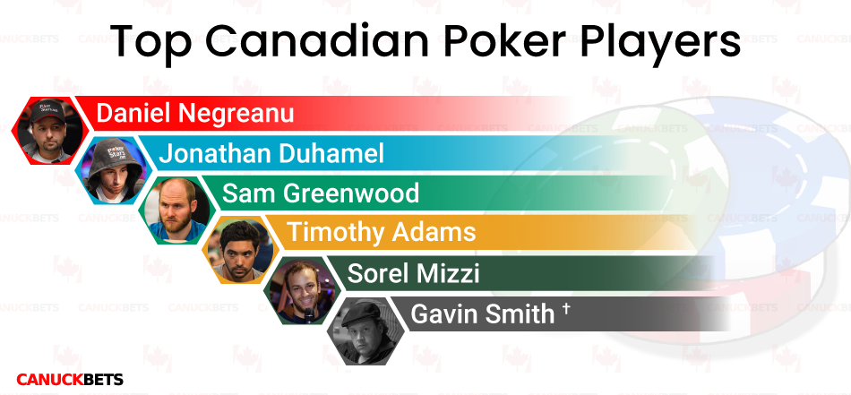 top-canadian-poker-players top canadian poker players